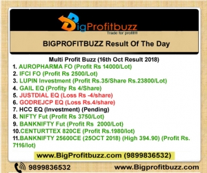 Earn Rs 10,000/- Profit in Stock Market From Bigprofitbuzz